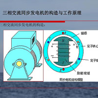 交流发电机很多人选择的理由是什么？