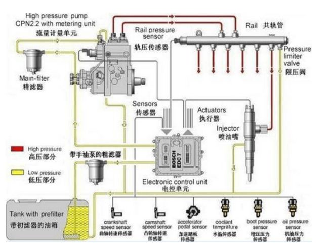 柴油发电机工作原理