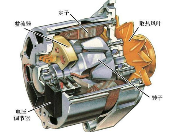 发电机滑环